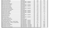 Construction Labor Productivity Rates | PDF | Masonry | Concrete