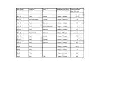 Construction Labor Productivity Rates | PDF | Masonry | Concrete