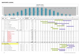 Manpower Loading. Sample Manpower and Equipment Loading Plan | PDF
