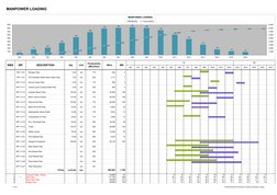 Daily Machine Load Manpower and Equipment Loading Plan | PDF