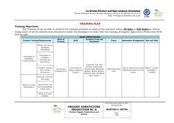 ORGANIC AGRICULTURE 
PRODUCTION NC II 
Date Developed: March 2021 
Developed By: 
 
MARTINA D. REYNA 
Produce