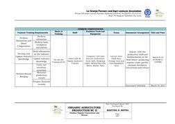 ORGANIC AGRICULTURE 
PRODUCTION NC II 
Date Developed: March 2021 
Developed By: 
 
MARTINA D. REYNA 
Produce