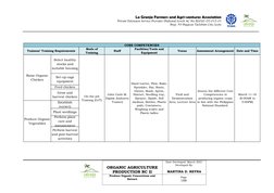 ORGANIC AGRICULTURE 
PRODUCTION NC II 
Date Developed: March 2021 
Developed By: 
 
MARTINA D. REYNA 
Produce