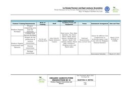 ORGANIC AGRICULTURE 
PRODUCTION NC II 
Date Developed: March 2021 
Developed By: 
 
MARTINA D. REYNA 
Produce