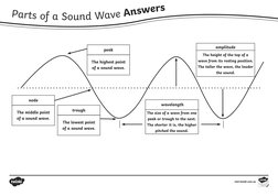 Labeling Parts of a Sound Wave Diagram | PDF
