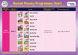 Rocket Phonics Progression Chart 1 | PDF