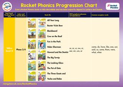 Rocket Phonics Progression Chart 1 | PDF