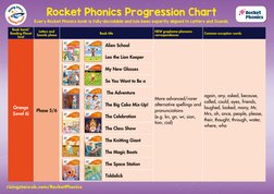 Rocket Phonics Progression Chart 1 | PDF
