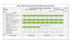 Project ::Establishment of New Government Medical College at Adoni in Kurnool District.
Format no:01
Determination of Field D