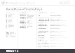 Beginner's Guide to Adobe Illustrator | PDF | Adobe Illustrator | Computing