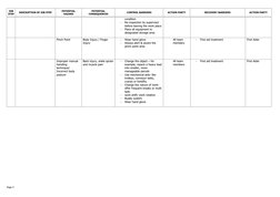 JOB
STEP
DESCRIPTION OF JOB STEP
POTENTIAL
HAZARD
POTENTIAL
CONSEQUENCES
CONTROL BARRIERS
ACTION PARTY
RECOVERY BARRIERS
ACTI