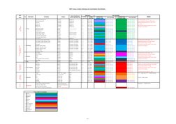 Revit
Model
In DWG 
(Layer Name)
In Revit 
(View Filter)
Individual View 
(Individual  Model)
Color Code (RGB)
Coordination V