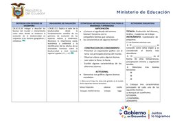 DESTREZAS CON CRITERIOS DE
DESEMPEÑO
INDICADORES DE EVALUACIÓN
ESTRATEGIAS METODOLÓGICAS ACTIVAS PARA LA
ENSEÑANZA Y APRENDIZ