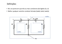 Definições
a
b
c
d
Nó
• Nó: um ponto em que três ou mais condutores são ligados (b, d)
• Malha: qualquer caminho condutor fec