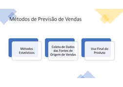 Métodos de Previsão de Vendas
Métodos 
Estatísticos
Coleta de Dados 
das Fontes de 
Origem de Vendas
Uso Final do 
Produto
