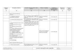 Fda's Plan.pdf FDA CAPA Plan for Pharmacy Compliance | PDF | Pharmacy | Safety