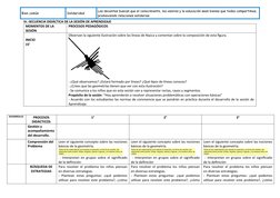 Bien común
Solidaridad 
Los docentes buscan que el conocimiento, los valores y la educación sean bienes que todos compartimos
