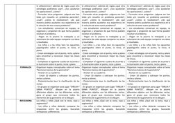 lo utilizaremos?; además de reglas ¿qué otra
estrategia podríamos usar?, ¿nos ayudarían
las operaciones?, ¿cómo? 
- Formulan