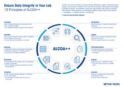 ALCOA++ Principles for Data Integrity | PDF | Life Cycle Assessment | Audit