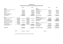 2020
2019
2020
2019
ACTIVO
PASIVO
Circulante
Corto Plazo
Bancos
500,000.00
         
400,000.00
         
Proveedores
150,000