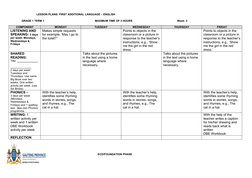 Grade 1 English Lesson Plans Term 1 | PDF | Phonics | Human Communication
