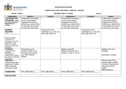 Grade 1 English Lesson Plans Term 1 | PDF | Phonics | Human Communication