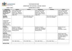 Grade 1 English Lesson Plans Term 1 | PDF | Phonics | Human Communication