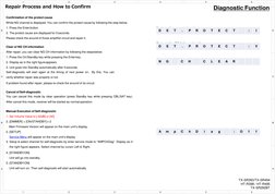 Diagnostic Function 
5 
4 
3 
2 
1 
6 
D 
C 
A 
B 
D 
C 
A 
B 
5 
4 
3 
2 
1 
6 
TX-SR393/TX-SR494 
HT-R398 / HT-R495 
TX-SR2