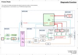 Diagnostic Function 
5 
4 
3 
2 
1 
6 
D 
C 
A 
B 
D 
C 
A 
B 
5 
4 
3 
2 
1 
6 
TX-SR393/TX-SR494 
HT-R398 / HT-R495 
TX-SR2