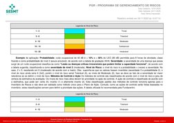 Legenda do Nível de Risco
1 - 3
Trivial
3 - 8
Tolerável
4 - 12
Moderado
10 - 15
Substancial
15 - 25
Intolerável
Exe