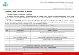2. DEFINIÇÕES E CRITERIOS DE RISCOS
Tabelas de Gradação de Probabilidade e Severidade
As tabelas de gradação de severidade e