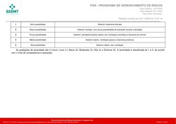 1
Sem possibilidade
Sistema¹ totalmente fechado.
2
Baixa possibilidade
Sistema¹ fechado, com pouca possibilidade de exposição