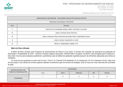 GRADUAÇÃO DE SEVERIDADE - AVALIAÇÕES QUANTITATIVAS/QUALITATIVAS
Estimativas de Severidade | AIHA (2015)
Nível
Definição
1
Les