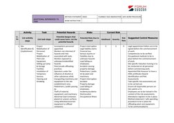 ADDITIONAL REFERENCES TO 
TASK
METHOD STATEMENT MSDS
PLANNED TASK OBSERVATION SAFE WORK PROCEDURE
WORK INSTRUCTION
-
-
-
Sr.