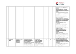 supervisor is to be appointed in 
writing.
Monthly inspections are to be 
conducted on stacking and storing 
on site.
Compete