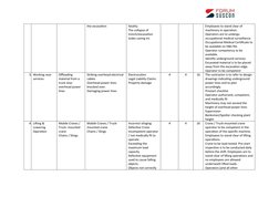 the excavation
fatality.
The collapse of 
trench/excavation 
(sides caving in)
Employees to stand clear of 
machinery in oper