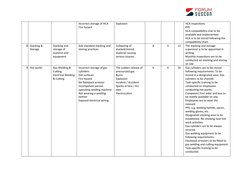 Incorrect storage of HCA
Fire hazard
Explosion
HCA inspections
PPE
HCA compatibility chat to be 
available and implemented.
H