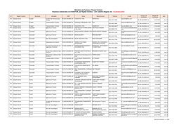 Setor de Estatística - 1 / 208
Ministério do Turismo / Paraná Turismo
UF
Região Turística
Município
Atividade
CNPJ
Nome
Nome