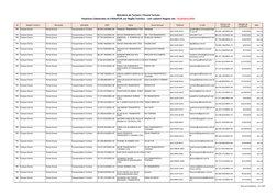 Setor de Estatística - 10 / 208
Ministério do Turismo / Paraná Turismo
UF
Região Turística
Município
Atividade
CNPJ
Nome
Nome