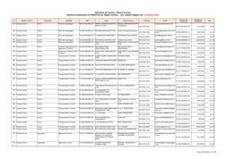 Setor de Estatística - 2 / 208
Ministério do Turismo / Paraná Turismo
UF
Região Turística
Município
Atividade
CNPJ
Nome
Nome