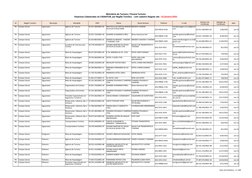 Setor de Estatística - 3 / 208
Ministério do Turismo / Paraná Turismo
UF
Região Turística
Município
Atividade
CNPJ
Nome
Nome