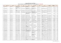Setor de Estatística - 6 / 208
Ministério do Turismo / Paraná Turismo
UF
Região Turística
Município
Atividade
CNPJ
Nome
Nome