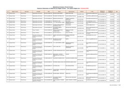 Setor de Estatística - 7 / 208
Ministério do Turismo / Paraná Turismo
UF
Região Turística
Município
Atividade
CNPJ
Nome
Nome