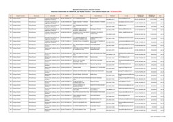Setor de Estatística - 8 / 208
Ministério do Turismo / Paraná Turismo
UF
Região Turística
Município
Atividade
CNPJ
Nome
Nome