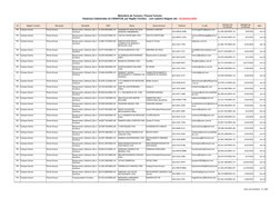 Setor de Estatística - 9 / 208
Ministério do Turismo / Paraná Turismo
UF
Região Turística
Município
Atividade
CNPJ
Nome
Nome