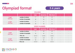 5-6 years
Olympiad format
COLUMNS
04
basic
1-digit
 (120 sec)
number of actions 
number of examples 
number of actions 
numbe