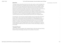 10/20/23, 7:32 PM
How to use SAP Activate methodology in multi-country deployment projects | SAP Blogs
https://blogs.sap.com/