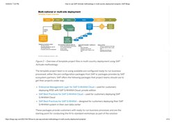 10/20/23, 7:32 PM
How to use SAP Activate methodology in multi-country deployment projects | SAP Blogs
https://blogs.sap.com/