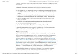 10/20/23, 7:32 PM
How to use SAP Activate methodology in multi-country deployment projects | SAP Blogs
https://blogs.sap.com/