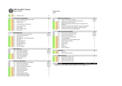 Leed Project Score Card LEED v4 BD+C Scorecard Overview | PDF | Green Building | Sustainable Energy